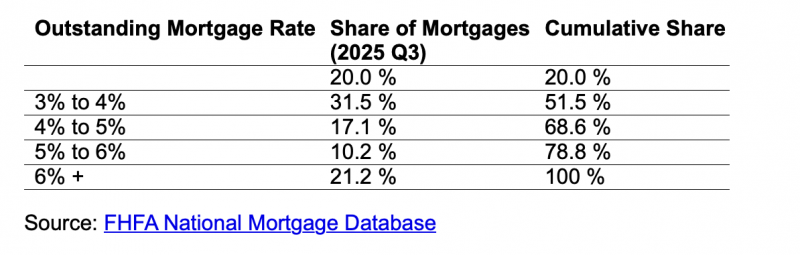 Realtor.com. mortgage rates
